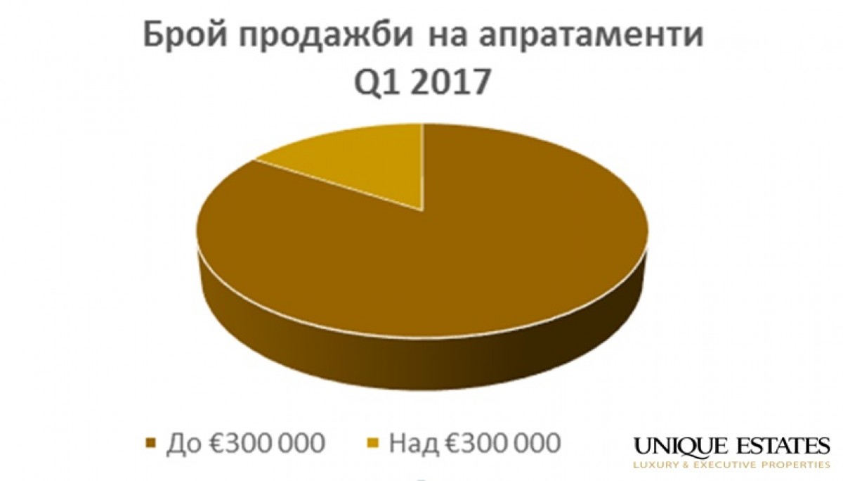 Анализ на пазара на недвижими имоти в България  за първото тримесечие на 2018 г. - image 3