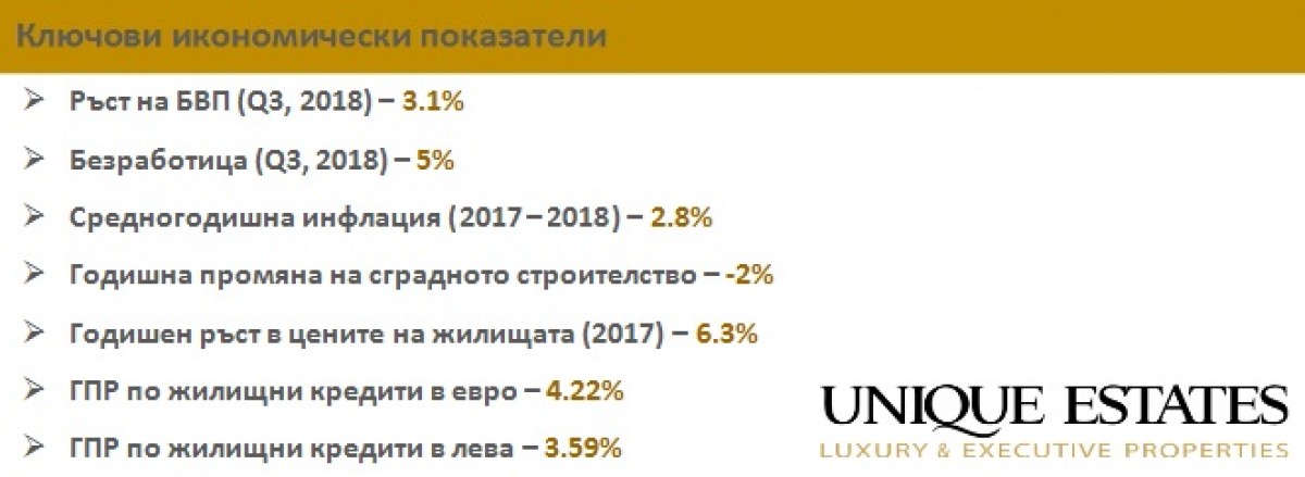 Анализ на пазара на недвижими имоти в България за 2018 г. - image 4